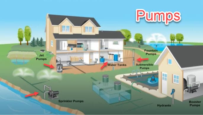 What Is a Water Pump and How Is It Used? – Fresh Water Systems